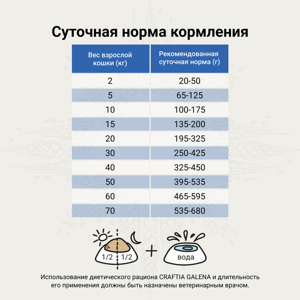 Craftia Galena Dog Gastrointestinal Care Гастроинтестинал 2 кг для собак при проблемах с ЖКТ