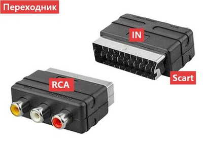 Переходник Perfeo A7007 (SCART 21 pin - 3 x RCA)
