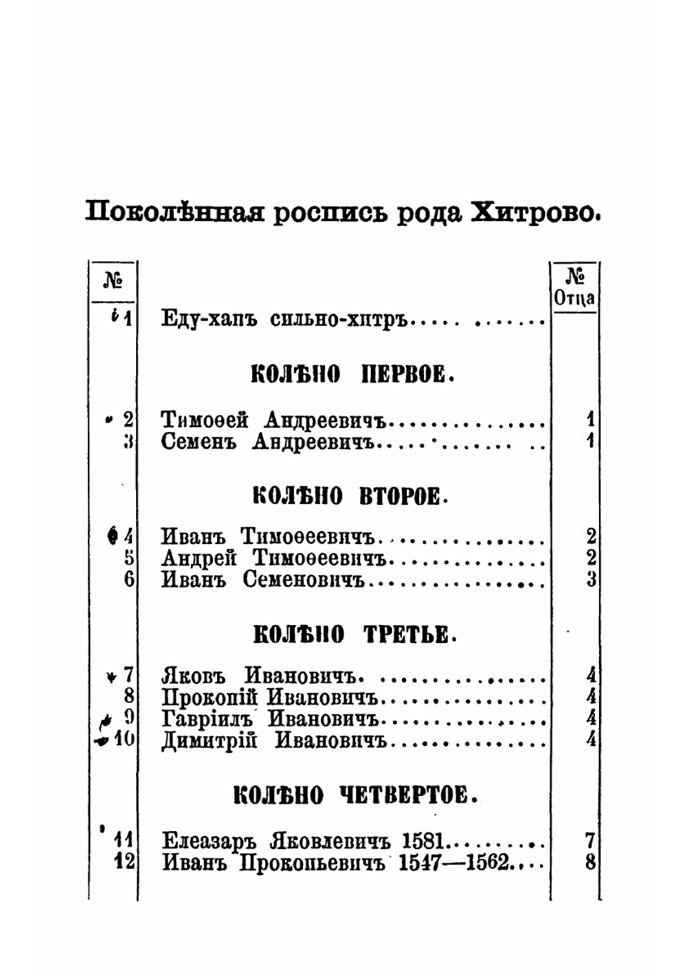 Родословная книга рода Хитрово | Хитрово Василий Николаевич