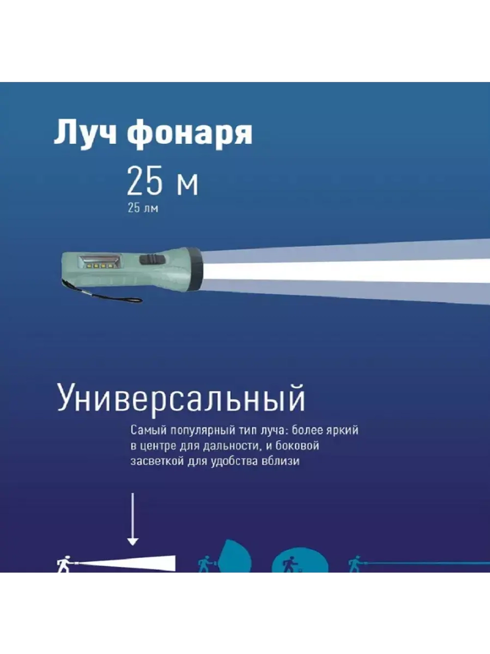 Фонарь ручной КОСМОС KOC123B мощность 1Вт