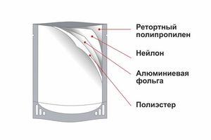 Реторт пакет ( Дой-пак )