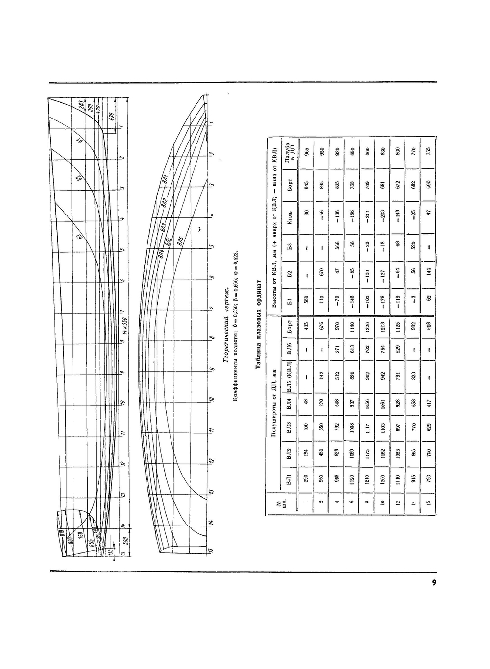 Журнал "Катера и Яхты". № 23, 1970 | Сборник