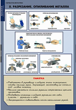Технология обработки металлов (11 таб+CD.)