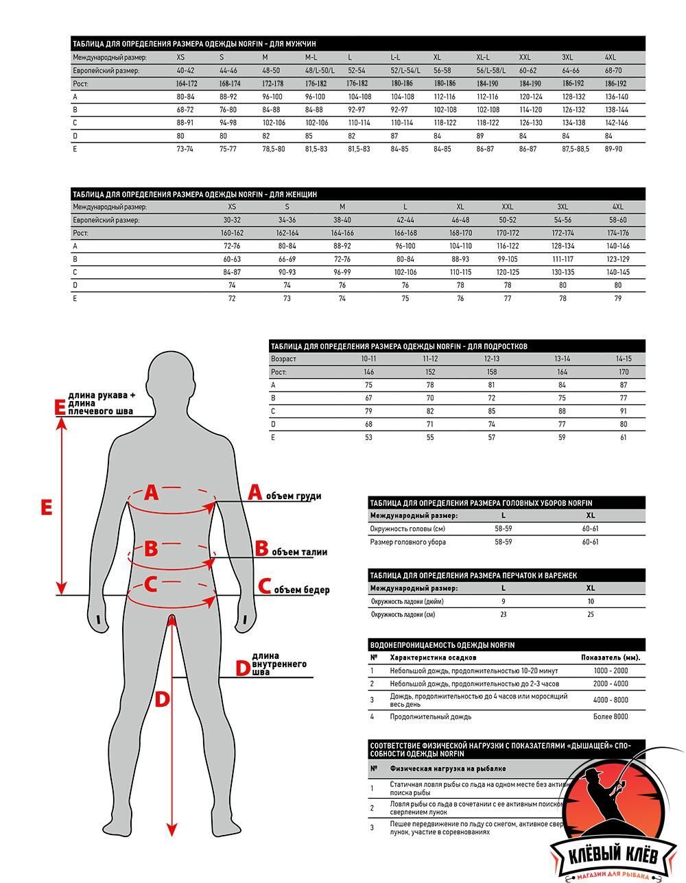 Термобелье Norfin SCANDIC CLASSIC COTTON 01 р.S