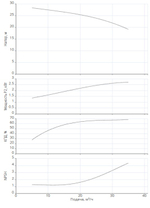 Одноступенчатый насос IPN 50/140-3,0/2