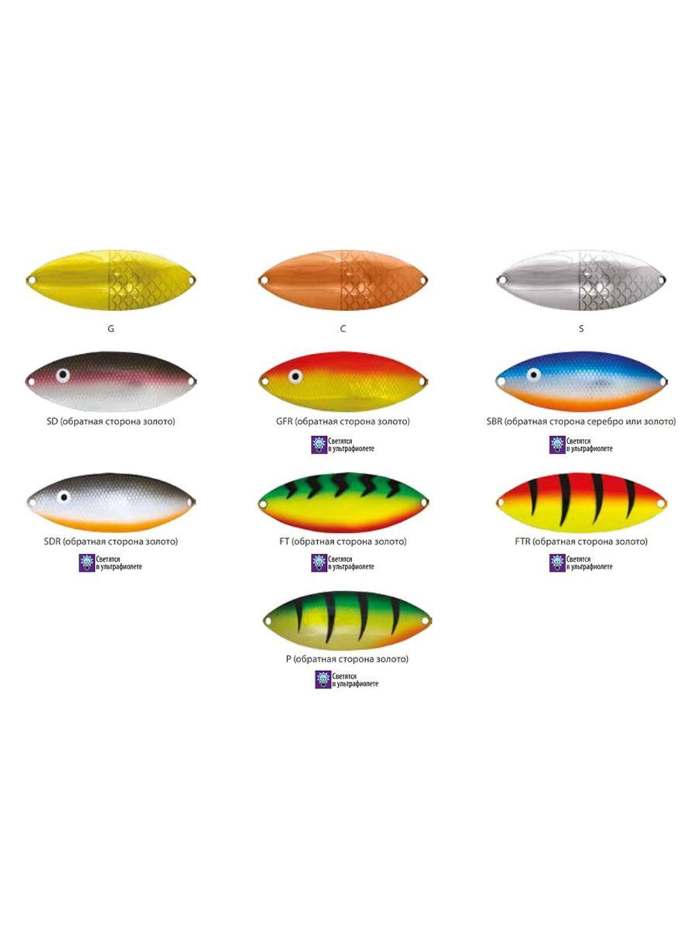 Блесна колеблющаяся для рыбалки Mister Cro КРОКОДИЛ