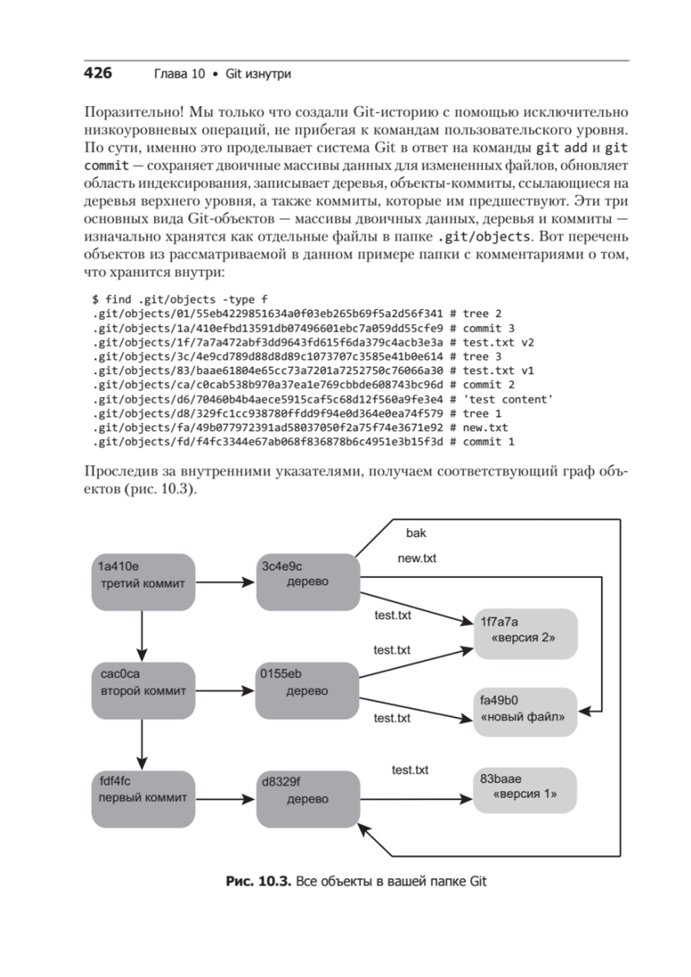 Git для профессионального программиста Подробное описание самой популярной системы контроля версий.