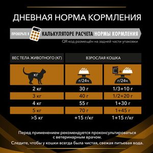 Сухой корм для кошек Pro Plan Veterinary Diets NF при поздней стадии хронической почечной недостаточности