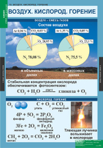 Комплект таблиц «Химия 8-9 класс»; 20 таблиц