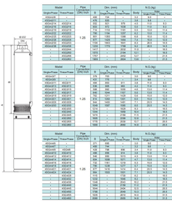 Погружной скважинный насос серии 4SG(m), Shimge