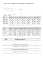 Брюки САМУРАЙ