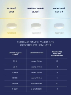 Набор из 5 светодиодных лампочек под цоколь GX53 4000К 9Вт