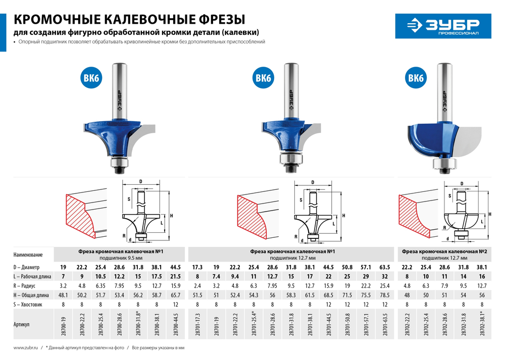 ЗУБР 28.6 x 12.2 мм, радиус 8 мм, фреза кромочная калевочная №1, Профессионал (28700-28.6)