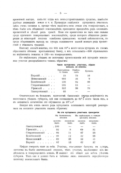 Хутора Уфимской губернии | Красильников Митрофан Павлович