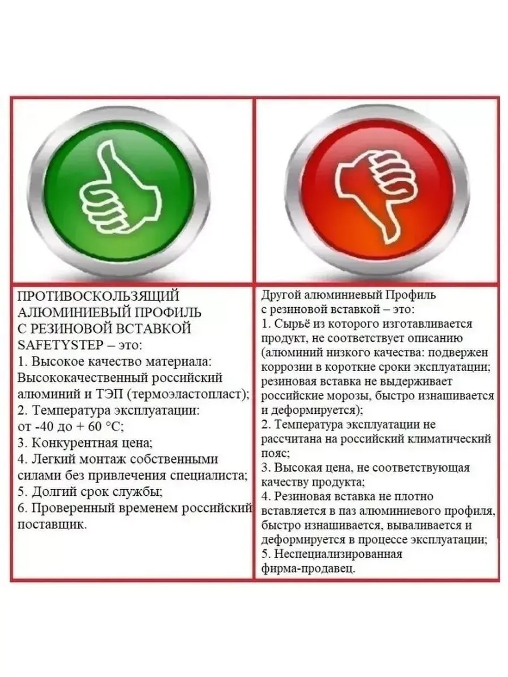 Алюминиевая полоса порог 40ммх4мм с резин вставкой, 1м, 5 шт