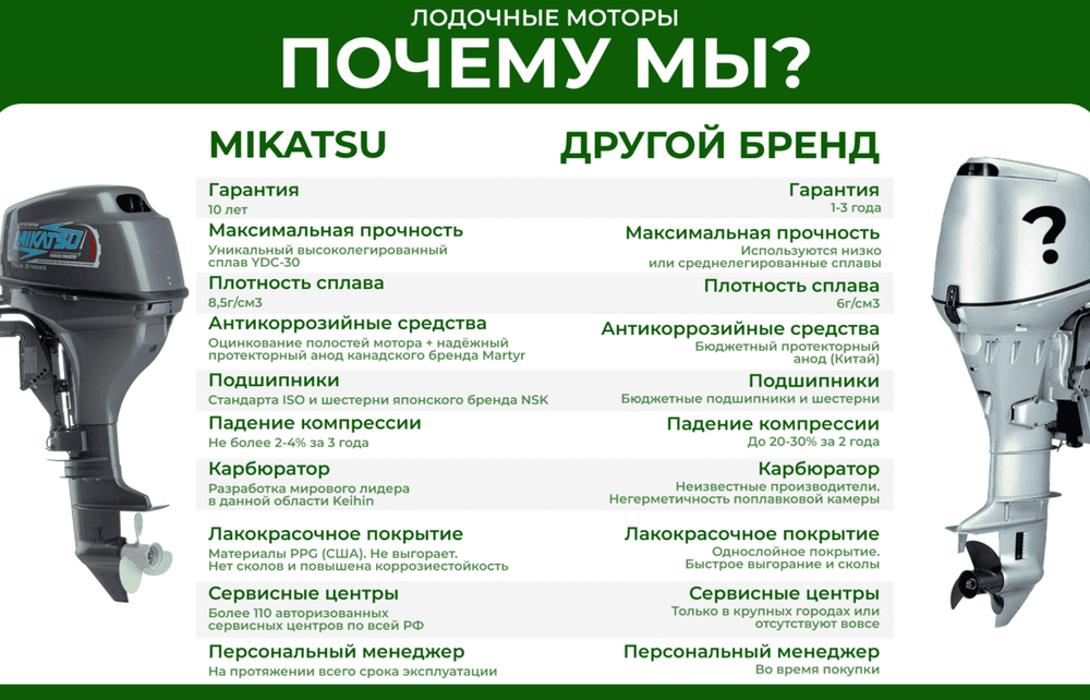 2х-тактный лодочный мотор MIKATSU M30FHS