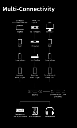 ЦАП и усилитель для наушников Aune S9c Pro Bluetooth, цифро-аналоговый преобразователь, черный