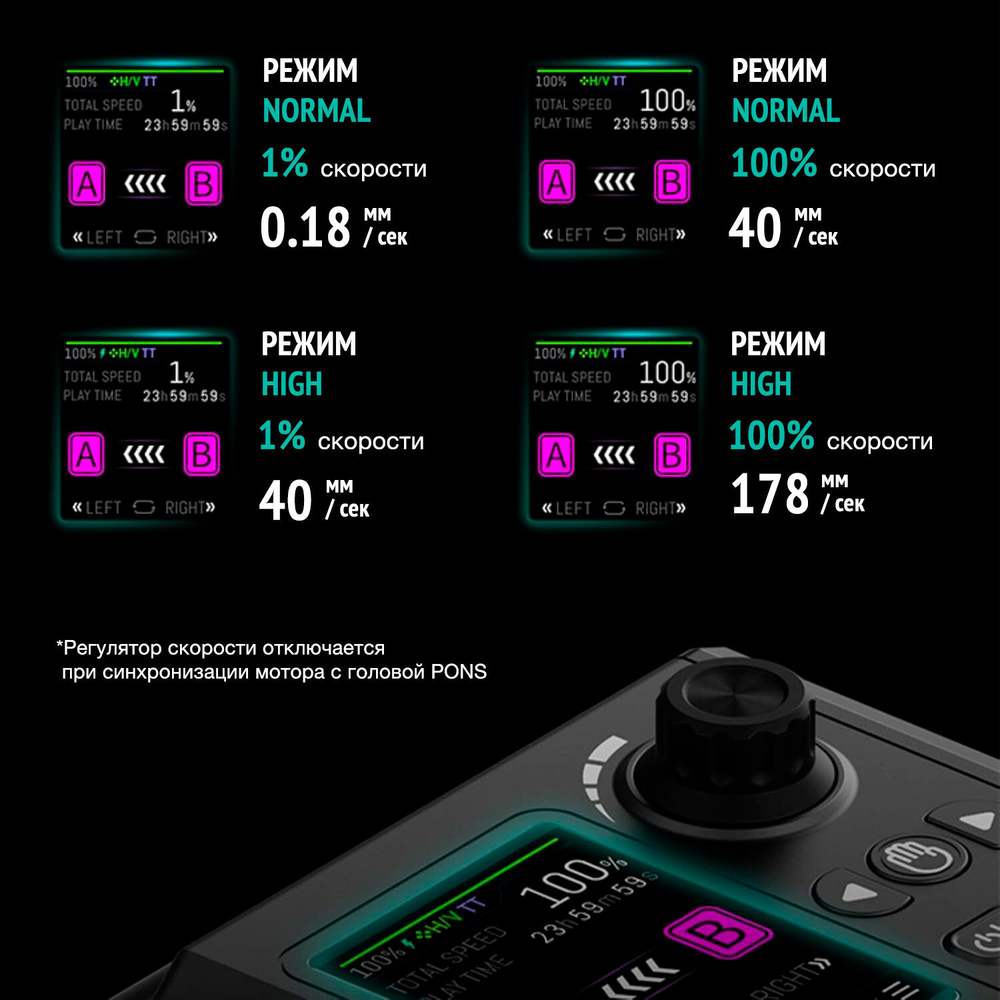 Слайдер Zeapon Micro4 E700 моторизованный (SD-E8)