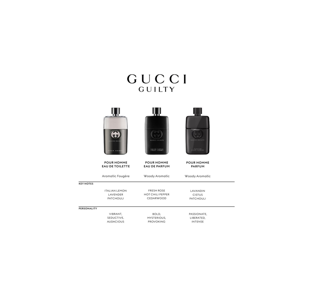 Gucci by gucci pour homme gift set top