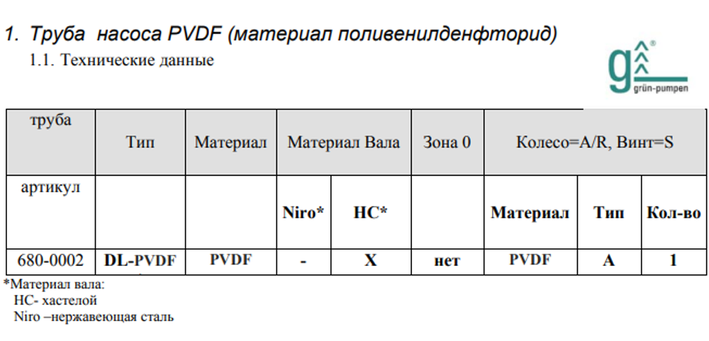 Комплект Gruen CS1 для концентрированных кислот и щелочей