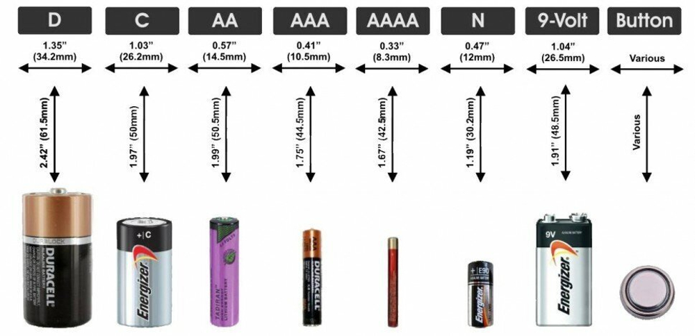 Батарейка ENERGIZER LR03 Max Plus алкалиновая блистер  4шт