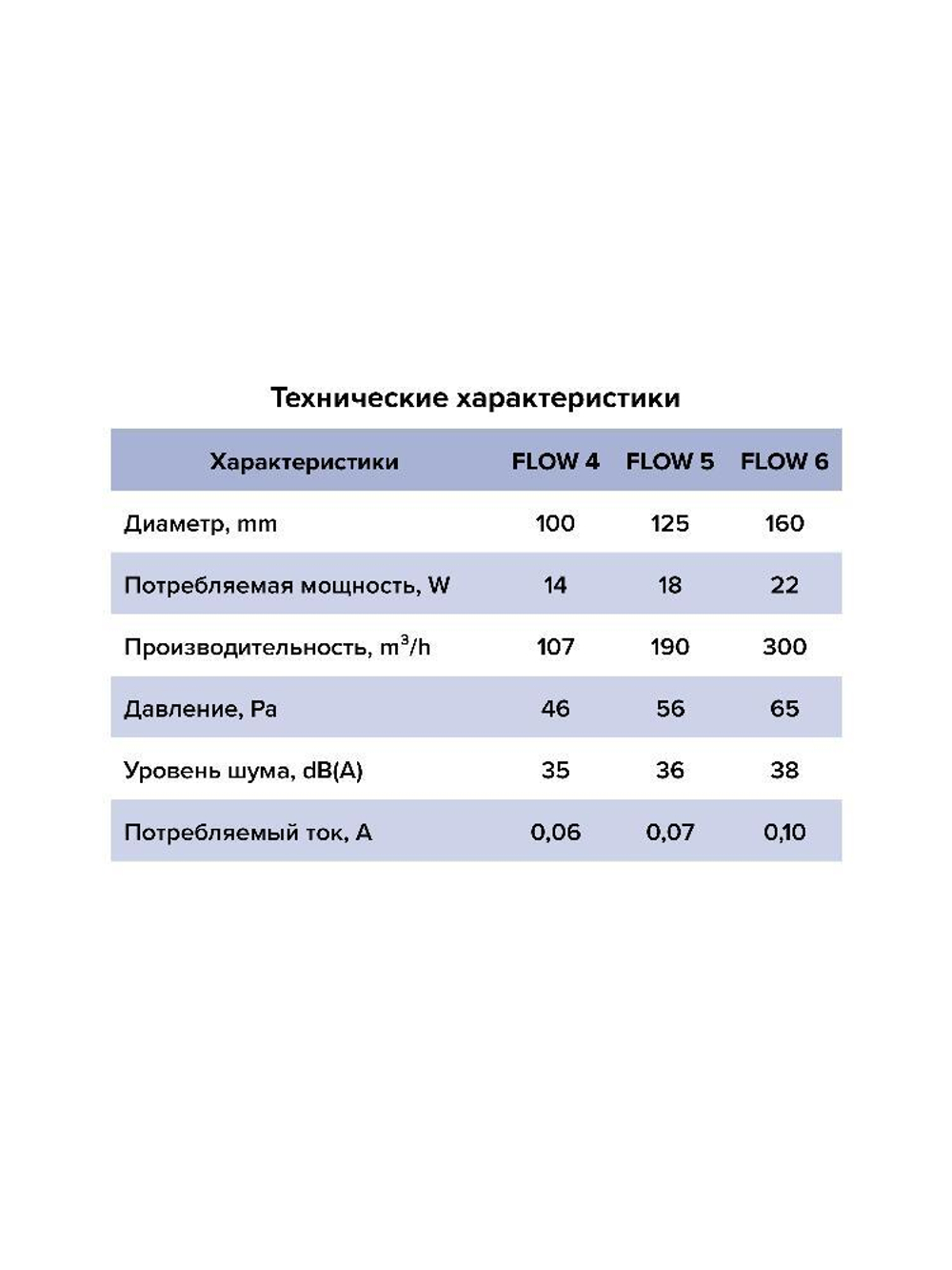 Вентилятор накладной FLOW D100 сетка двигатель BB ERA