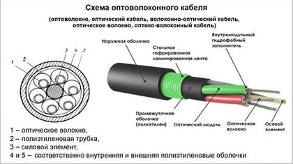 «Дроны на веревочке»: плюсы и минусы оптоволоконных FPV-дронов