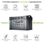 Портативная электростанция Allpowers S2000, 2000 Вт