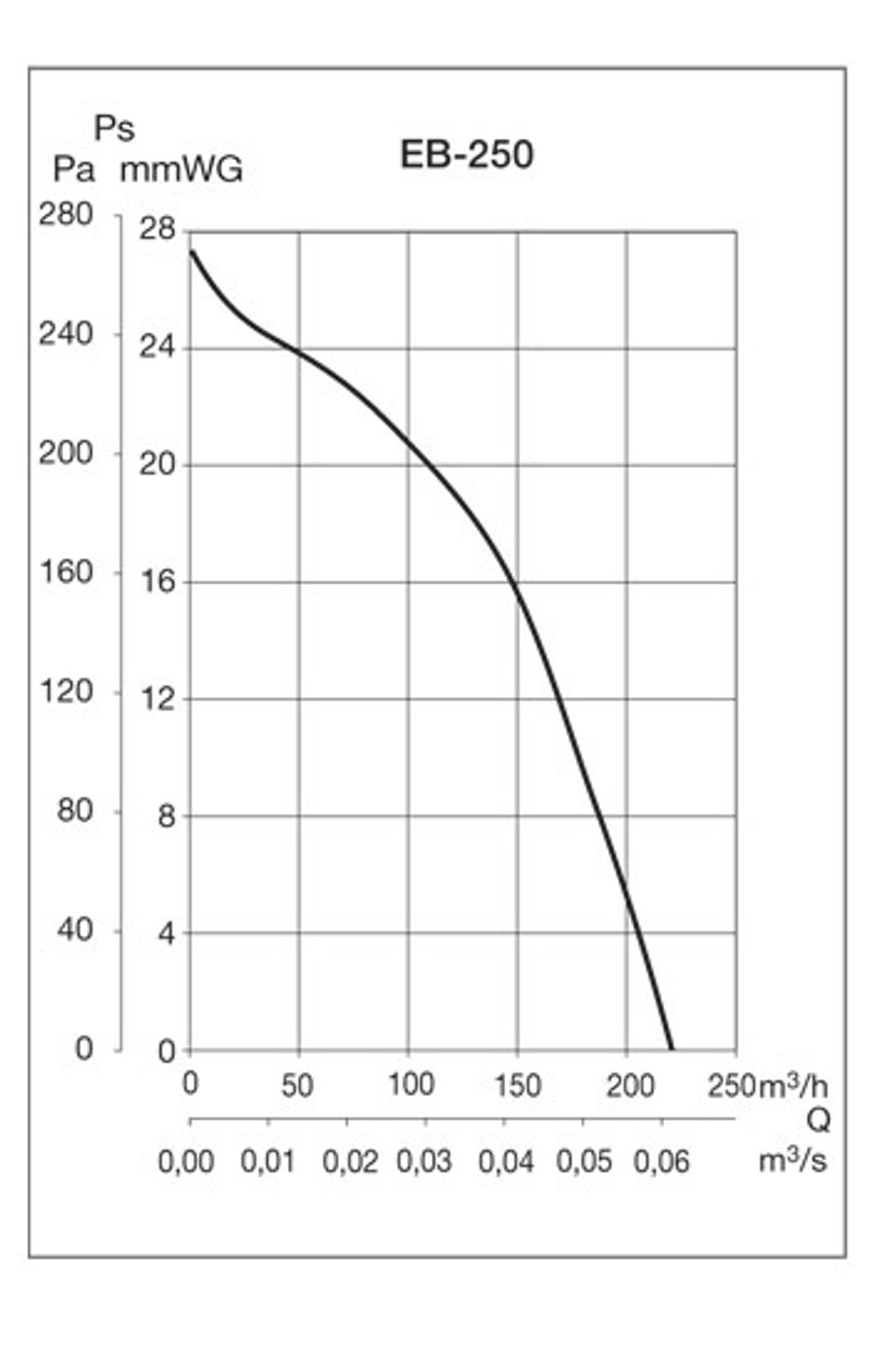 Накладной вентилятор Soler Palau EB 250S