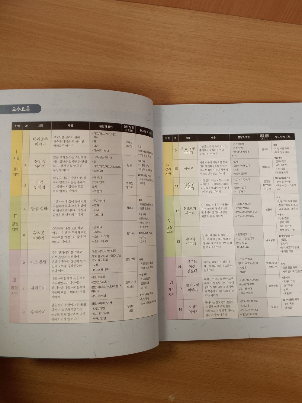 Learning Korean through Folk Tales - Book&Free MP3 Download / Изучение корейского через традиционные сказки - Книга с бесплатным доступом к MP3