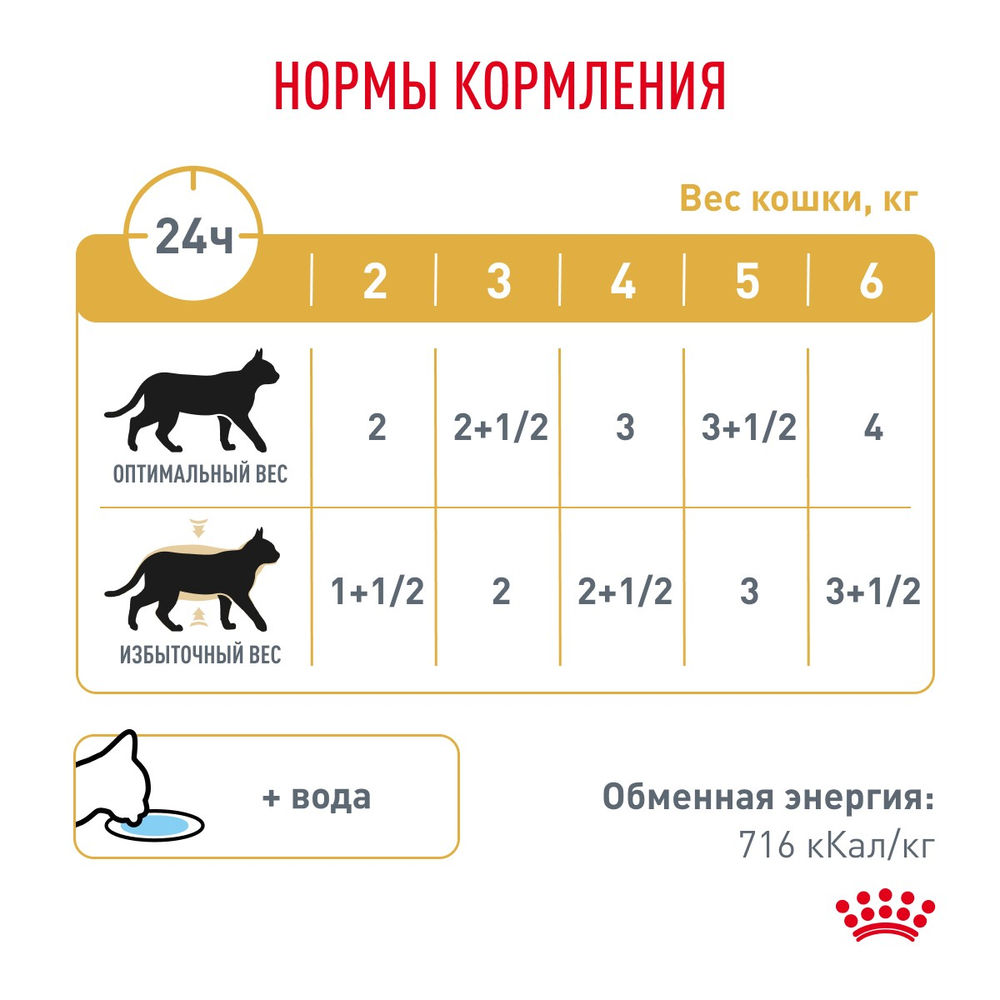 ROYAL CANIN URINARY S/O MODERATE CALORIE Корм влажный для кошек профилактика лишнего веса 0,85г