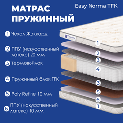 Матрас DreamLine Easy Norma TFK 200х200