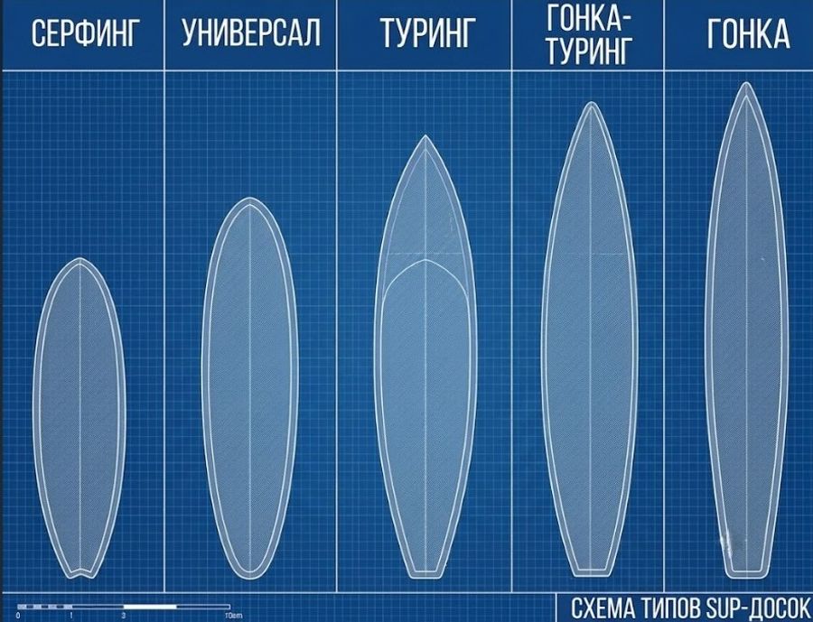 Сап во Владимире: Клязьма, пойменные озёра и вода Золотого кольца