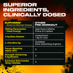 MuscleTech, EuphoriQ® Pre-Workout V2, Boogieman Punch, 416 г (14,67 унции)