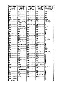 Домострой благовещенского попа Сильвестра | Д.П. Голохвастов