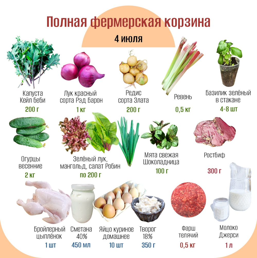 Полная фермерская корзина