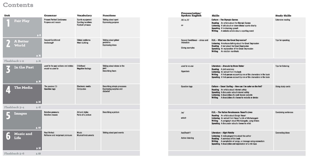 TARGET ENGLISH INTERMEDIATE Книга для учителя