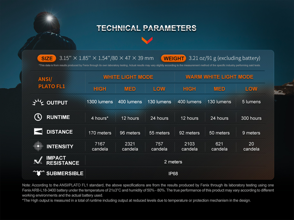 Налобный  фонарь Fenix HM65R-DT, черный
