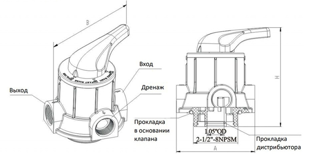 TMF56A Runxin управляющий клапан (3/4") ручной
