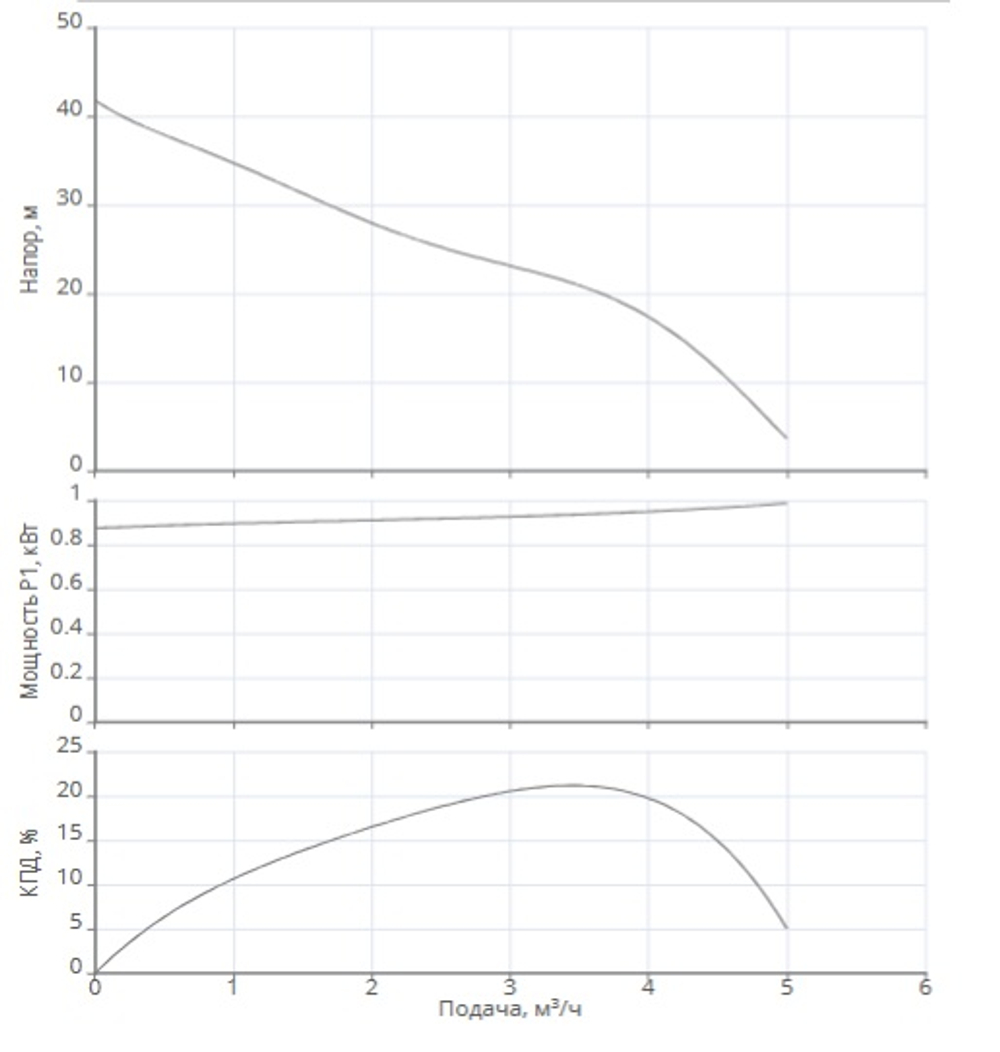 Насосная станция HWJ-203-EM-R