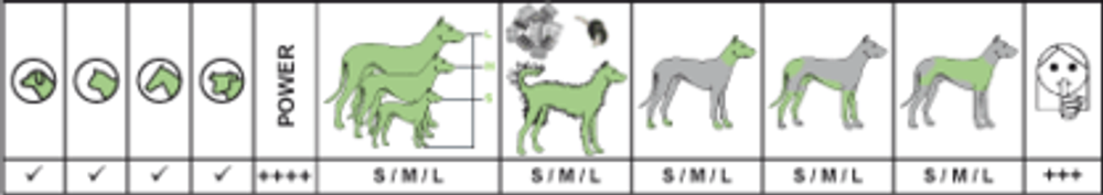 Машинка Moser Max 45 для стрижки собак и кошек, нож 3 мм (1245-0071) - 7
