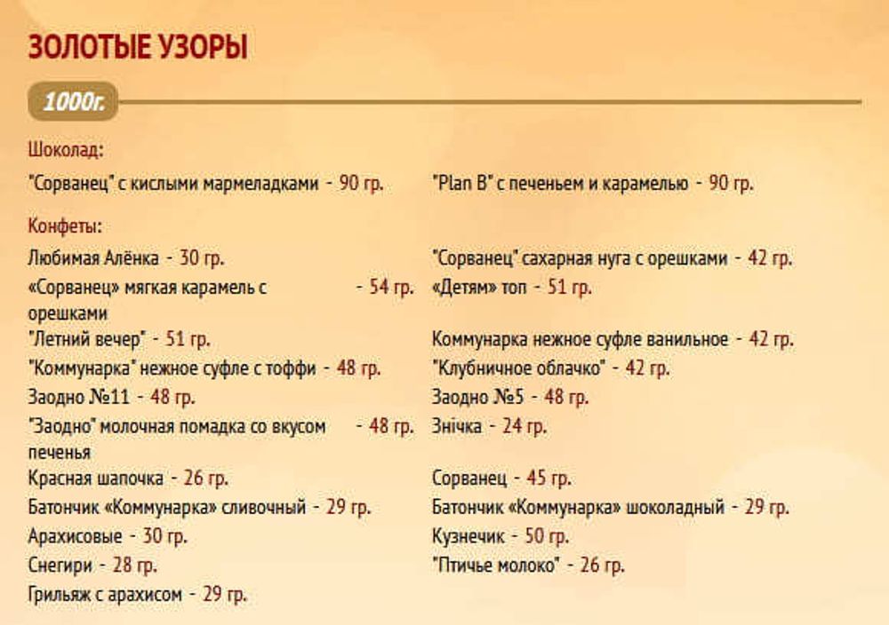 Белорусский Новогодний подарок &quot;Золотые узоры&quot; 1000г. Коммунарка - купить с доставкой на дом по Москве и всей России