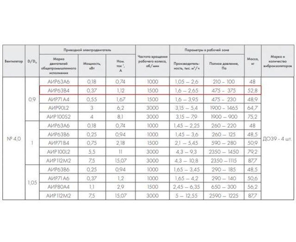 ВР 86-77-4,0 0,37 кВт 1500 об/мин правый Радиальный вентилятор низкого давления