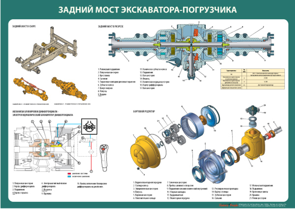 Комплект плакатов "Устройство экскаватора-погрузчика"
