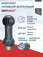 Готовый комплект изолированный серия Twister: фальц, Ø 150/160 мм, Gervent