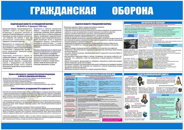 Информационный стенд "Гражданская оборона"