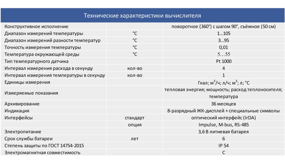 Теплосчетчик SANEXT Ультразвуковой Mono CU Ду 15 мм 0,6 м3/ч, Подающий, RS 485+2 impulse входа (5790)