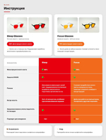 Очки BlueBlocker Blivas Sleep glasses (red).
