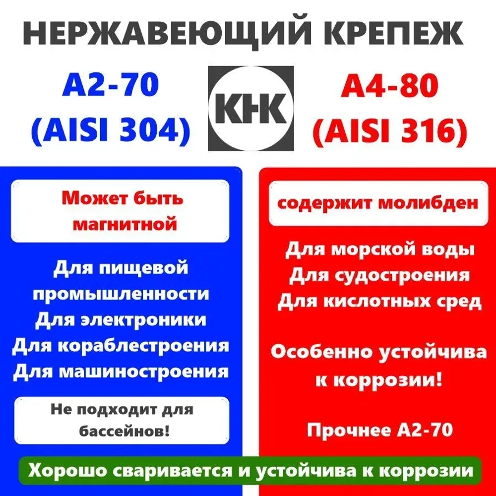 Саморез нержавеющий 4,2х16 с прессшайбой остроконечный КНК, нерж сталь, клоп Li, 100 шт.