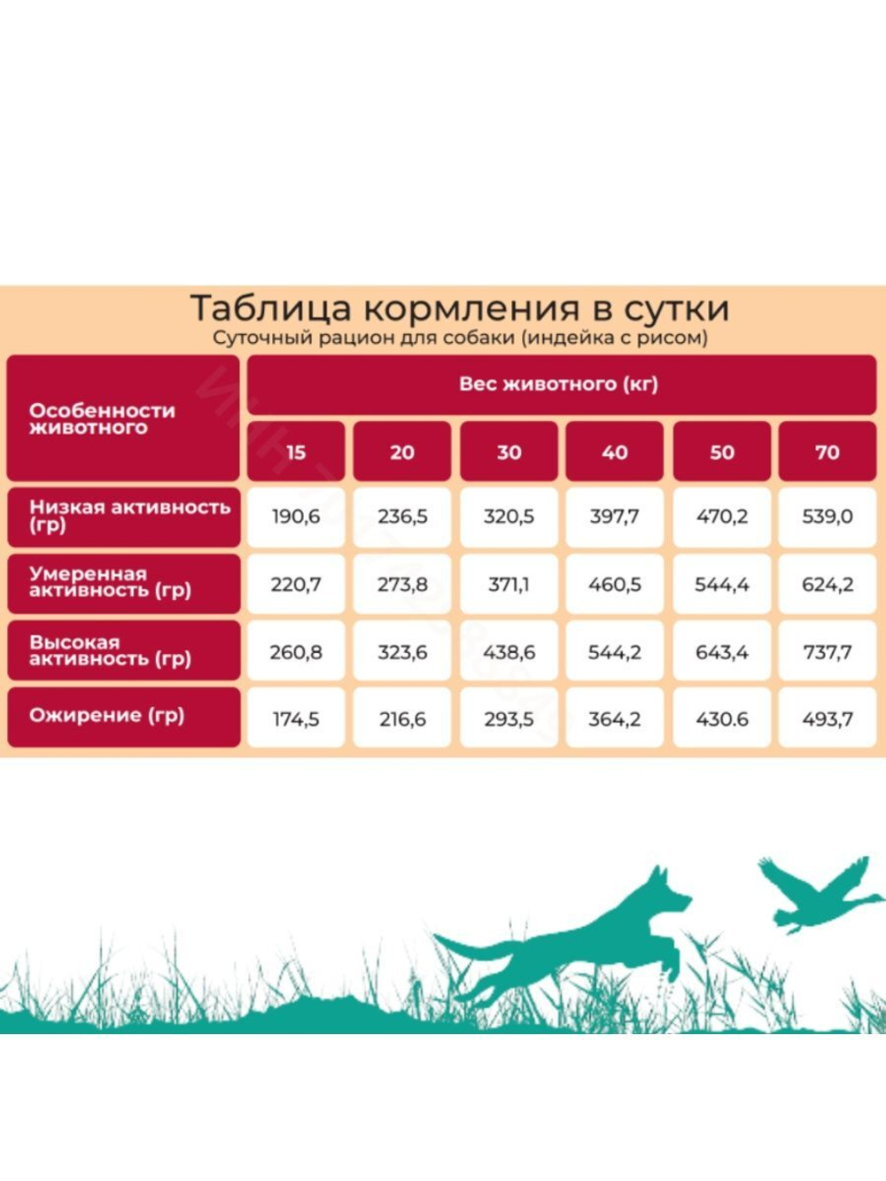 Гипоаллергенный корм для средних и крупных собак 3кг.